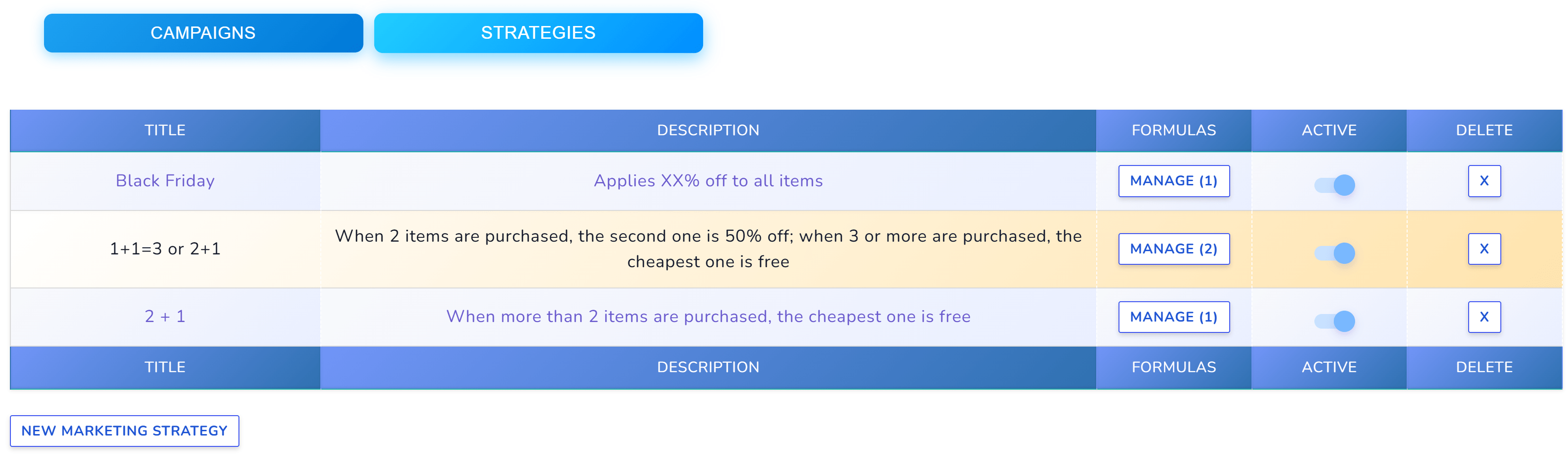 botoscope marketing strategies