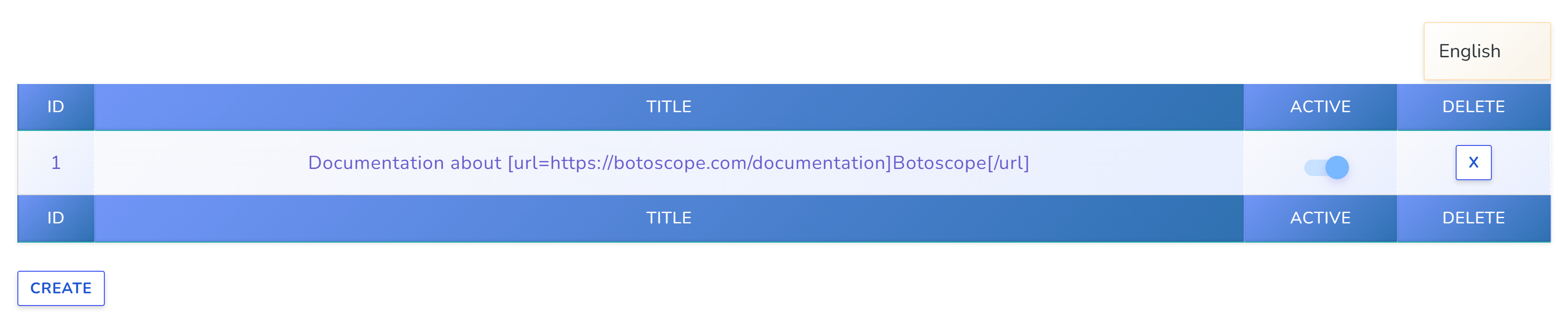 botoscope advertising system