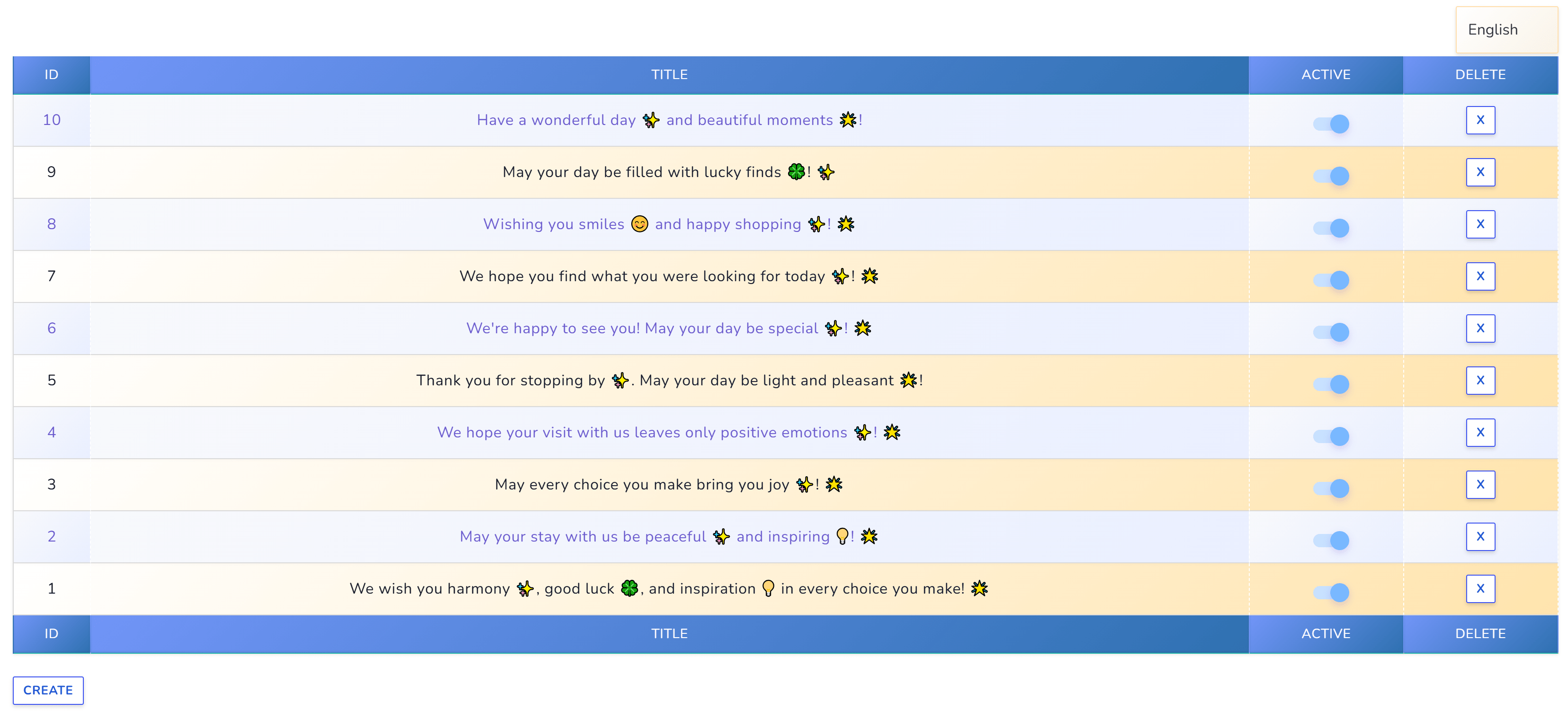 botoscope elogios system