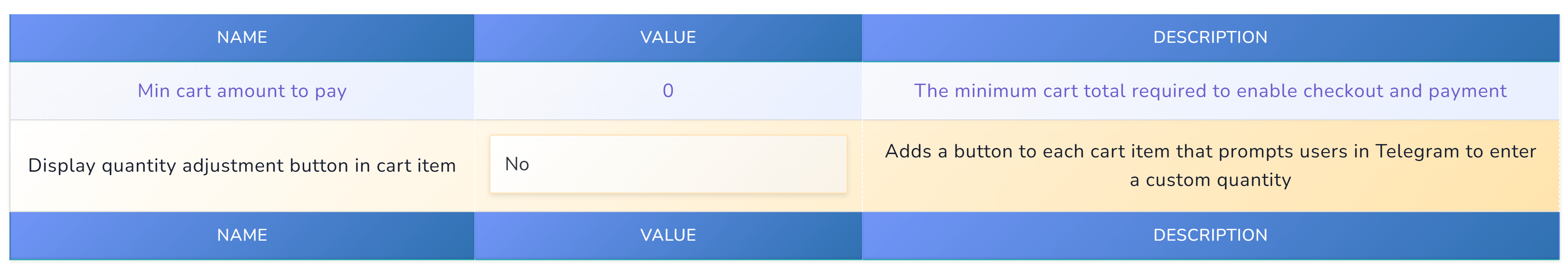botoscope b2b system