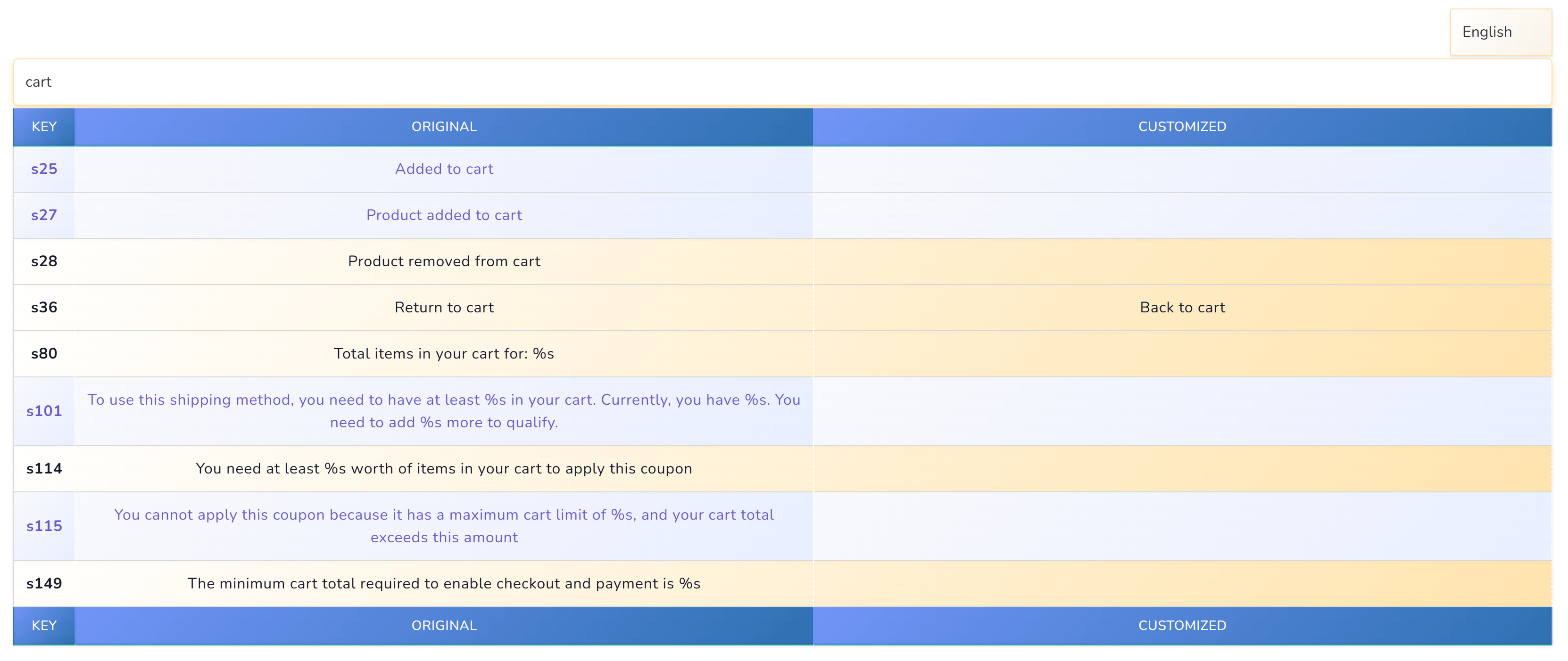 botoscope interface system