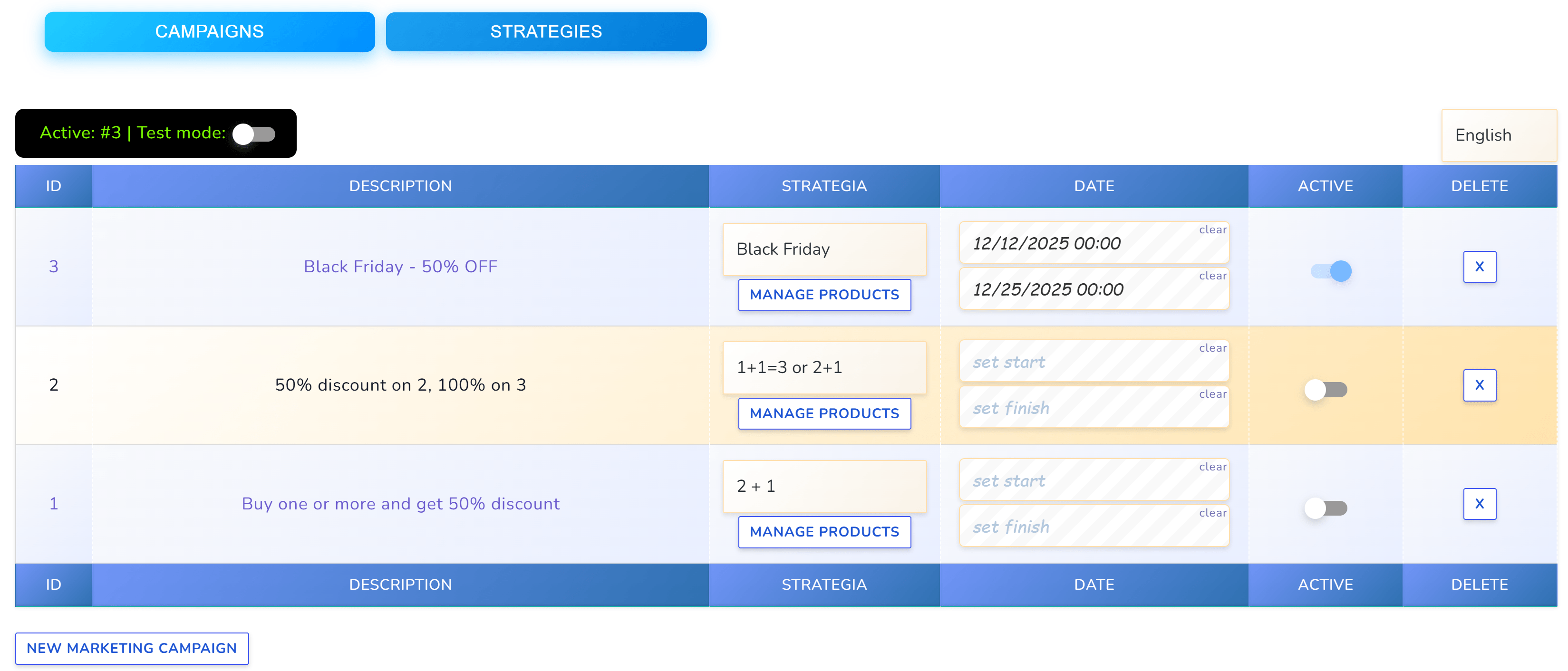botoscope marketing strategies